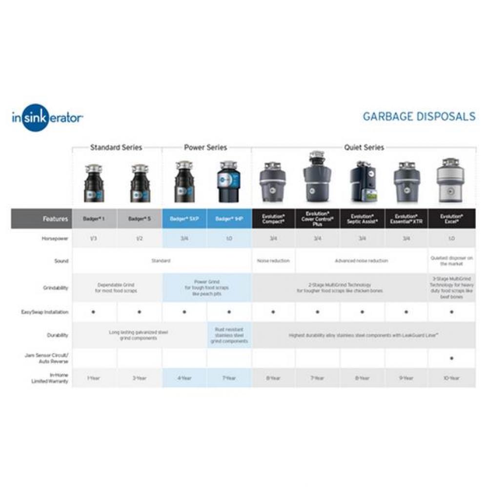 Evolution Essential XTR Garbage Disposal with Cord and SinkTop Switch, 3/4 HP